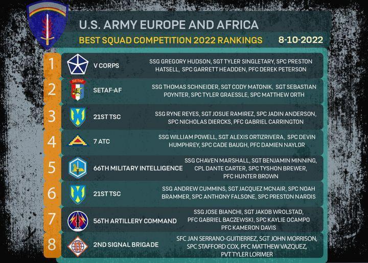 U.S. Army Europe and Africa Best Squad Competition Day 3