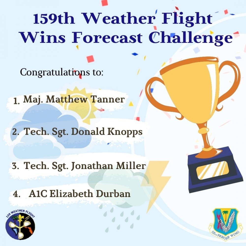 Florida Guard two-time champions of weather challenge