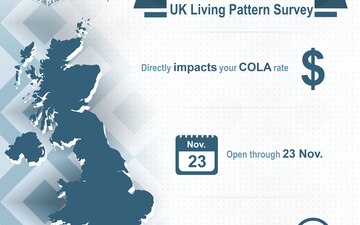 United Kingdom Living Pattern Survey Reminder (Logo)