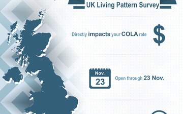 United Kingdom Living Pattern Survey Reminder (No Logo)
