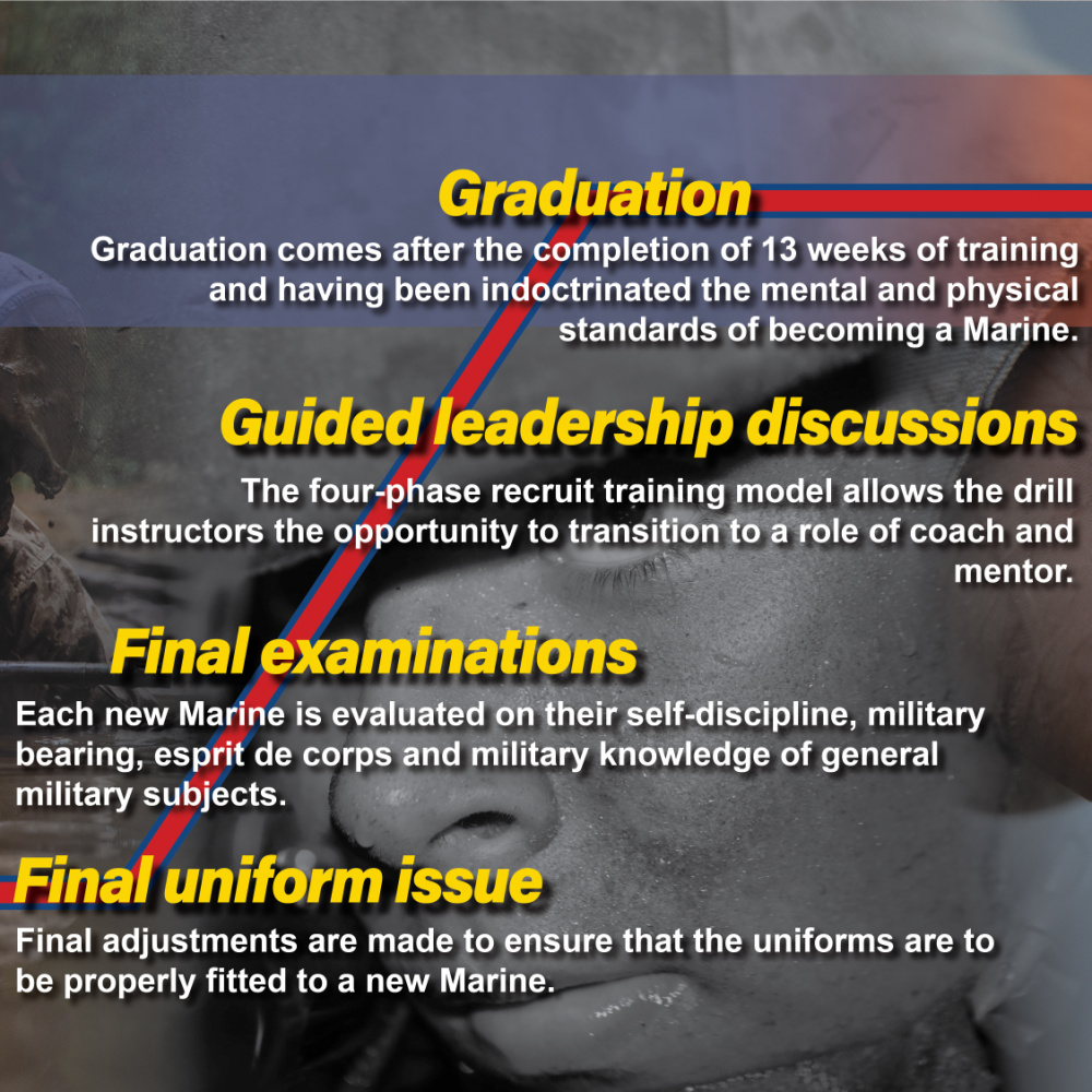 The four phases of recruit training