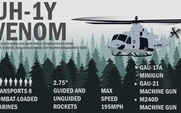 UH-1Y Venom Infographic