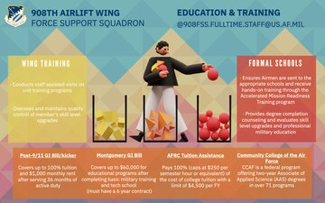908th Airlift Wing Force Support Squadron Education and Training Section Infographic