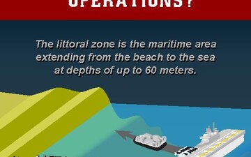 What Are Littoral Operations?