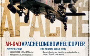 AH-64D Apache Longbow Helicopter pop-up display board