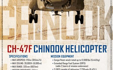 U.S. Army CH-47F Chinook Helicopter pop-up display board