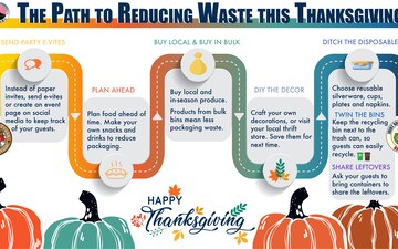 The path to reducing waste this Thanksgiving