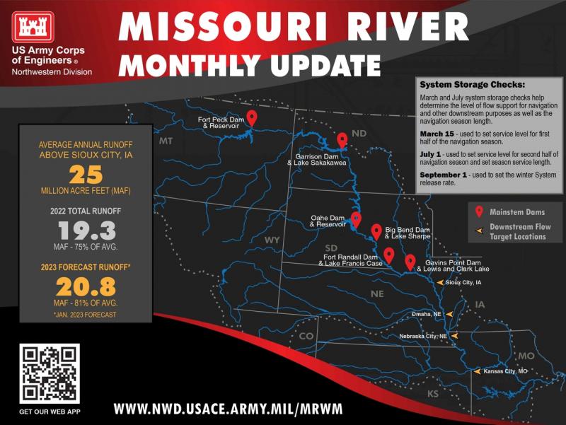 Dry Conditions expected to persist for the Missouri River Basin